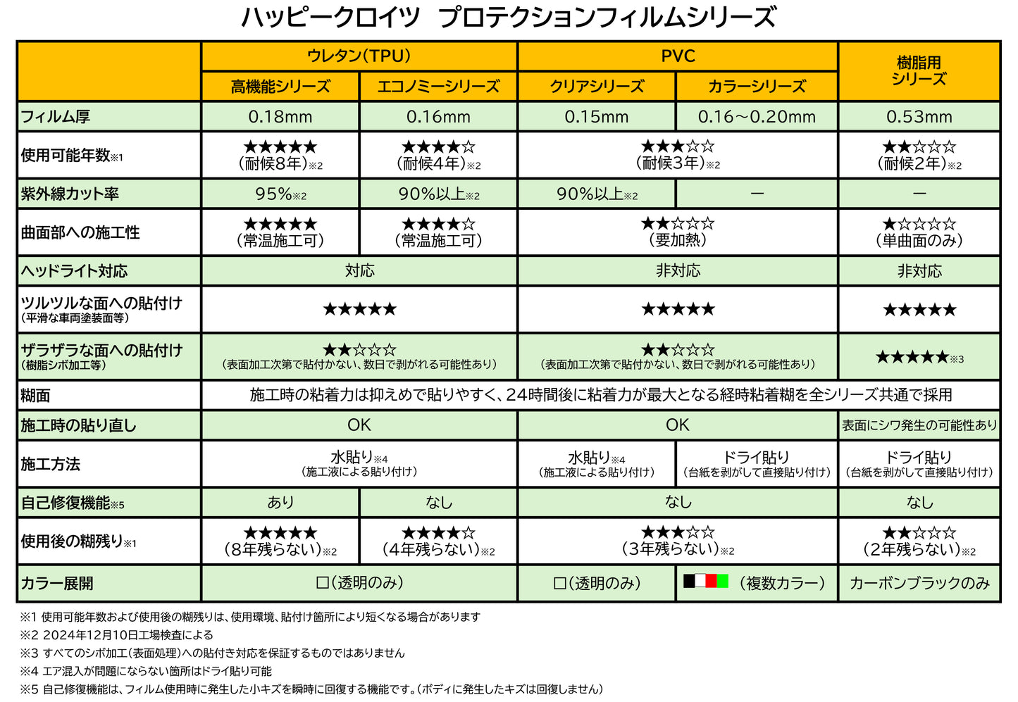 テープ式 ボディ プロテクション カーラッピング フィルム PVC ブラックカモフラージュ
